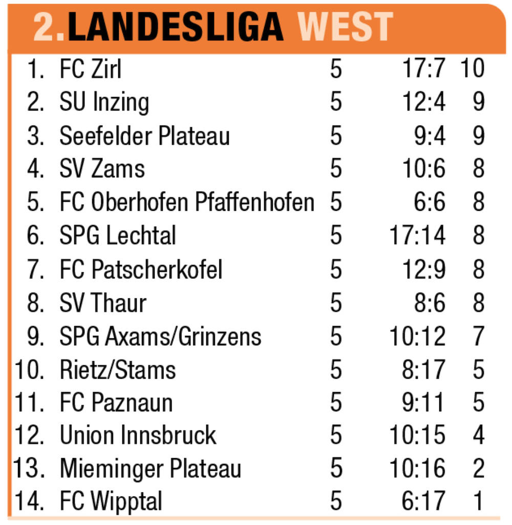 Paznaun – großes Ausrufezeichen!