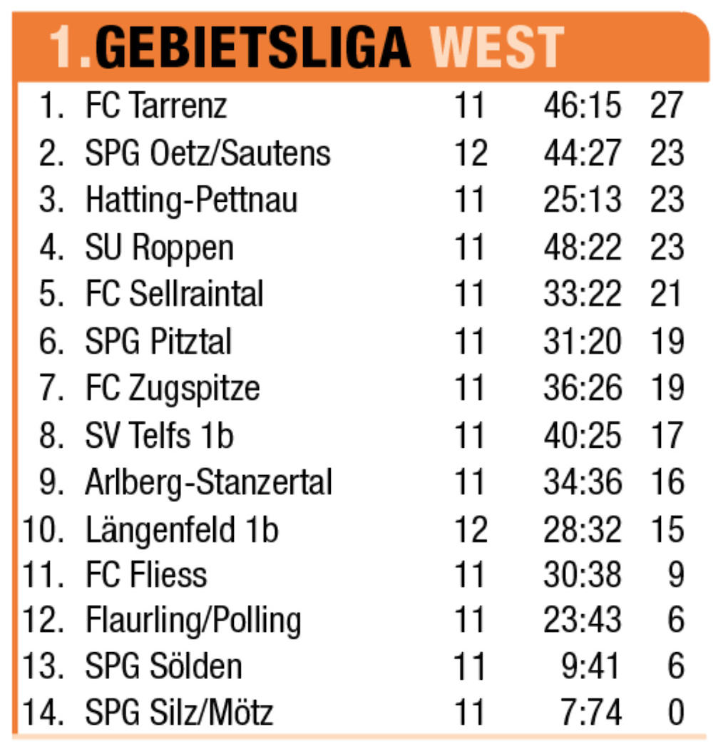 Erster Fließer Heimsieg