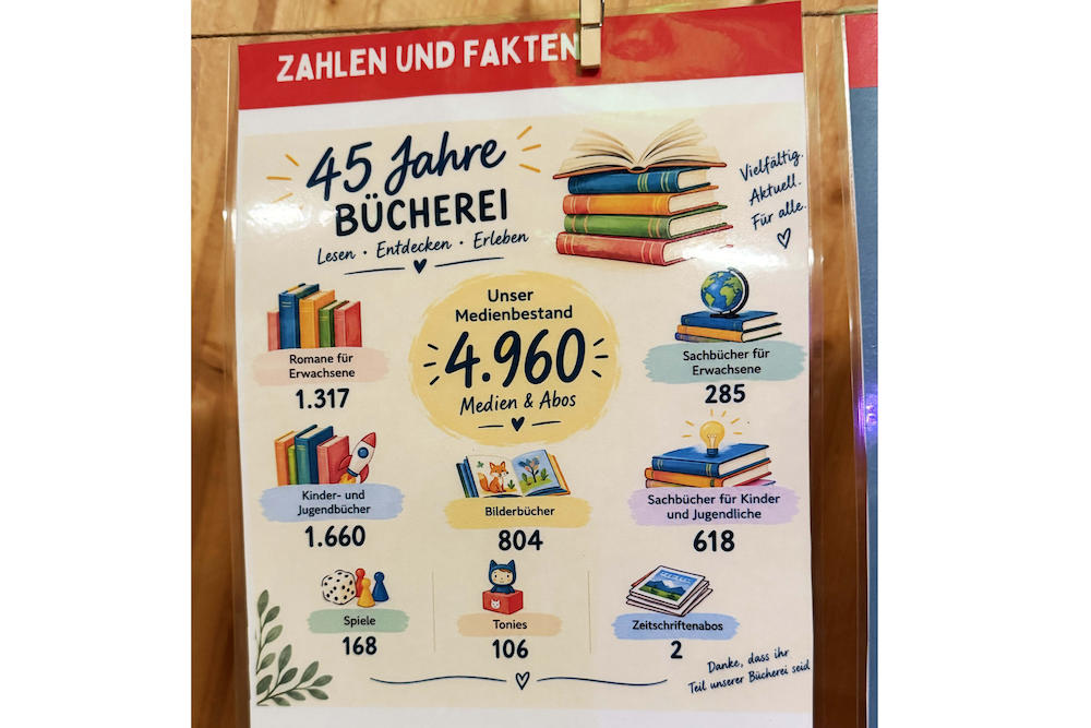 Rasante „Literar-Tour“ mit Uli Brée