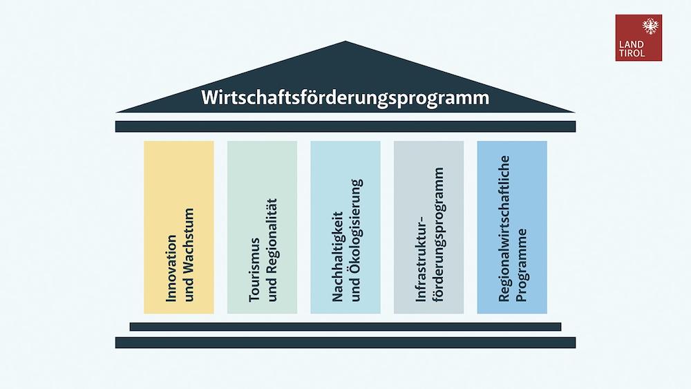 Wirtschaftsförderung in Zirl präsentiert